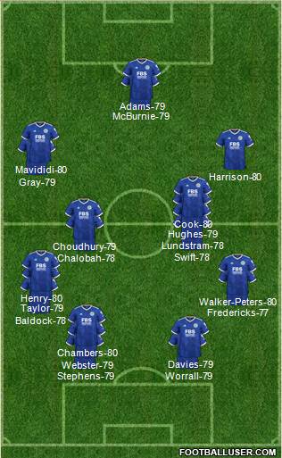 Leicester City 4-3-3 football formation