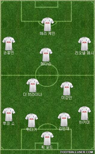 Tottenham Hotspur Formation 2023