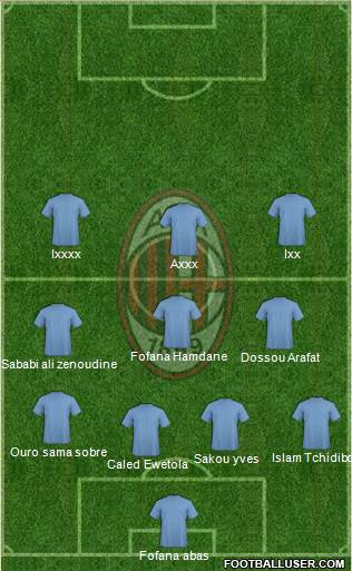 A.C. Milan Formation 2023