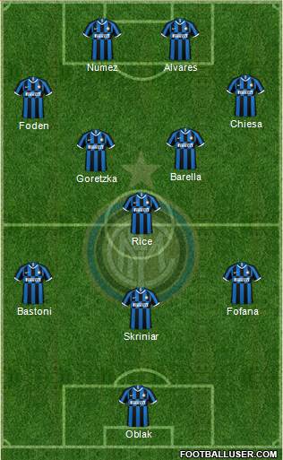 F.C. Internazionale Formation 2023
