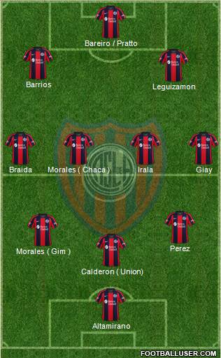 San Lorenzo de Almagro football formation