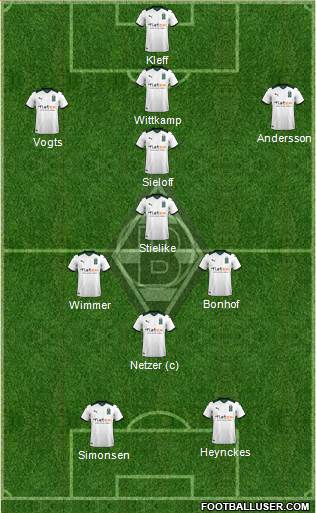 Borussia Mönchengladbach Formation 2023