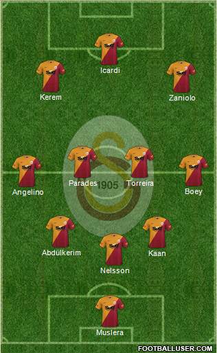 Galatasaray SK Formation 2023