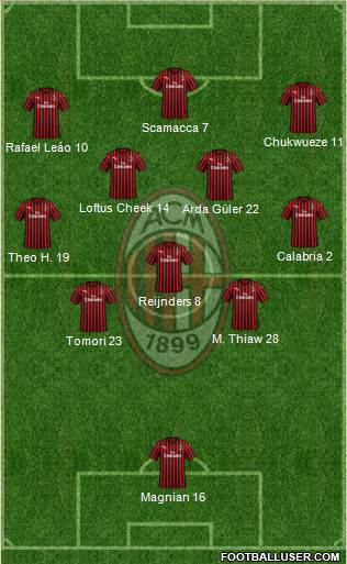 A.C. Milan Formation 2023