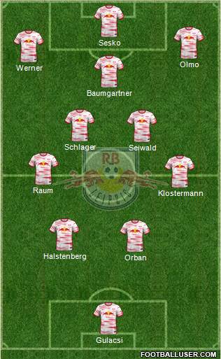 RasenBallsport Leipzig Formation 2023