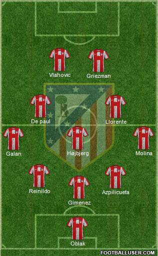 Atlético Madrid B football formation