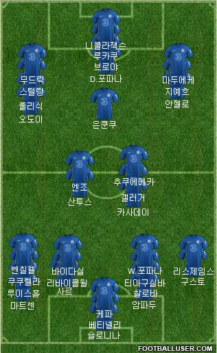 Chelsea Formation 2023