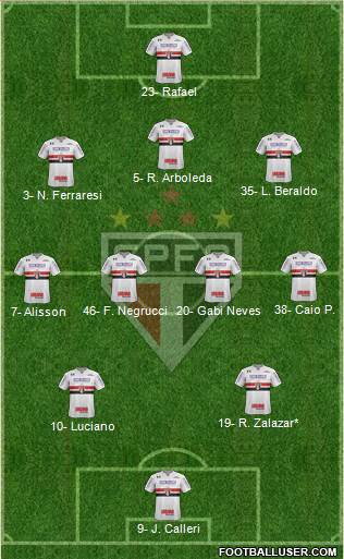 São Paulo FC Formation 2023