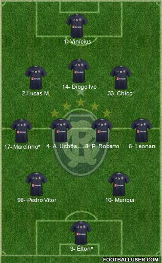 C Remo Formation 2023
