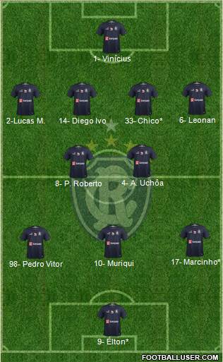 C Remo Formation 2023
