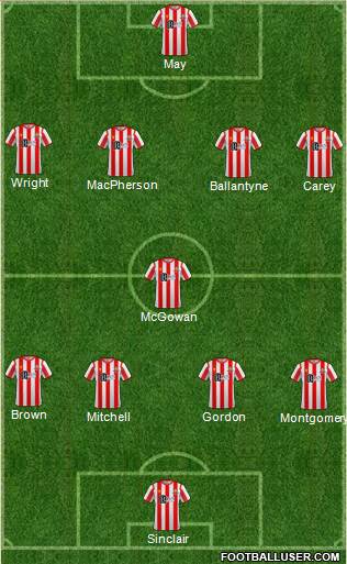 St. Johnstone Formation 2023