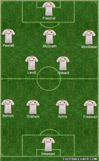 Dundee United Formation 2023