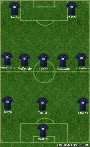 Kilmarnock Formation 2023
