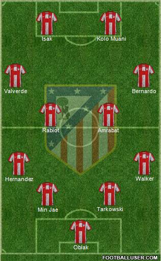 Atlético Madrid B 4-4-2 football formation