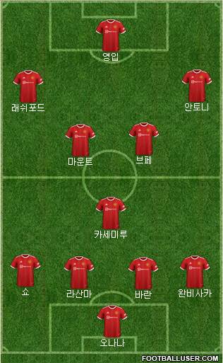 Manchester United Formation 2023