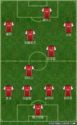 Arsenal Formation 2023
