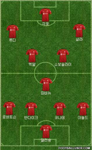 Liverpool Formation 2023