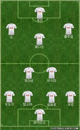 Tottenham Hotspur Formation 2023