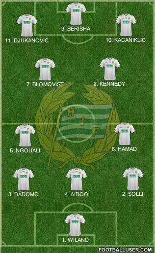 Hammarby IF football formation