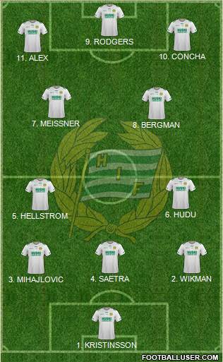 Hammarby IF 4-2-3-1 football formation