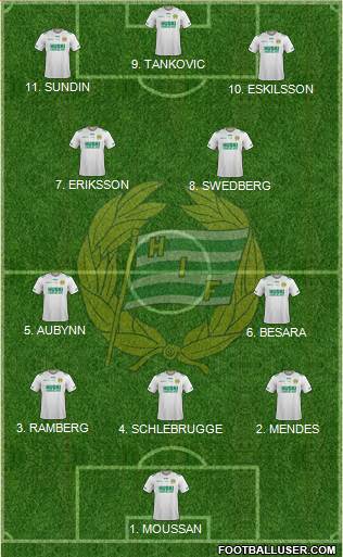 Hammarby IF 4-2-3-1 football formation