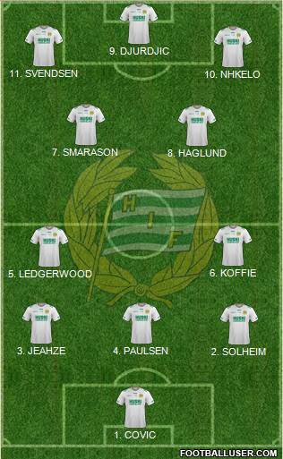 Hammarby IF football formation