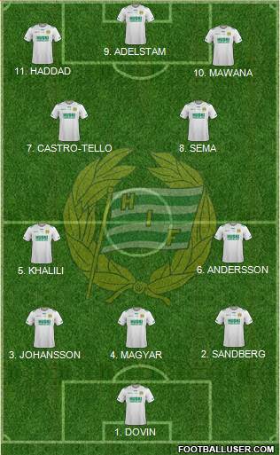 Hammarby IF Formation 2023