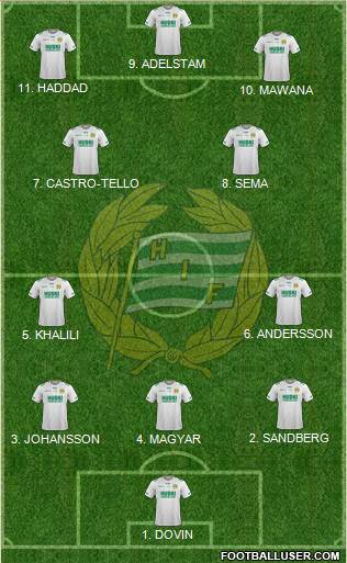 Hammarby IF 4-2-2-2 football formation