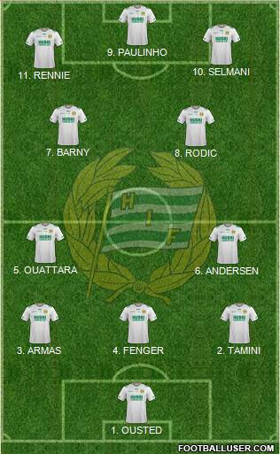 Hammarby IF Formation 2023