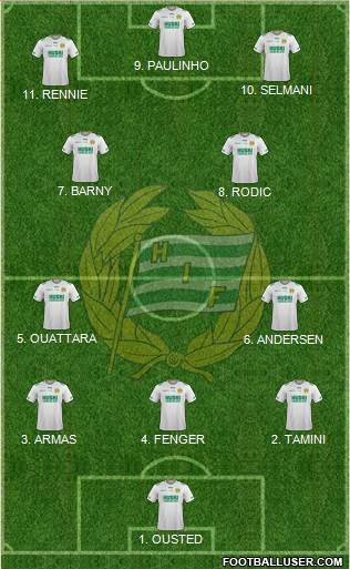 Hammarby IF football formation