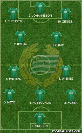 Hammarby IF football formation