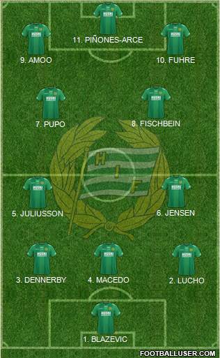 Hammarby IF Formation 2023