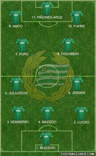 Hammarby IF 4-3-2-1 football formation