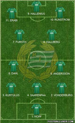 Hammarby IF 4-3-1-2 football formation