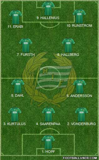 Hammarby IF Formation 2023