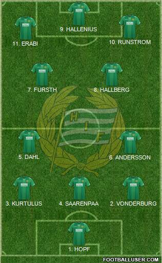 Hammarby IF football formation