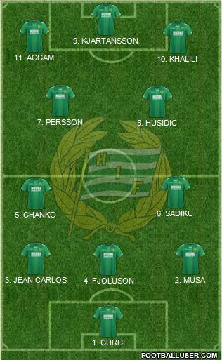 Hammarby IF Formation 2023