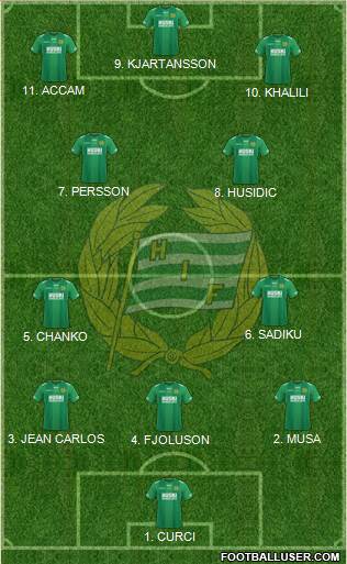 Hammarby IF 4-3-2-1 football formation