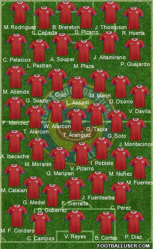 Chile Formation 2023