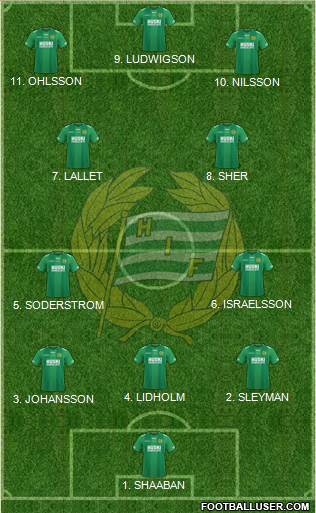 Hammarby IF 4-3-2-1 football formation