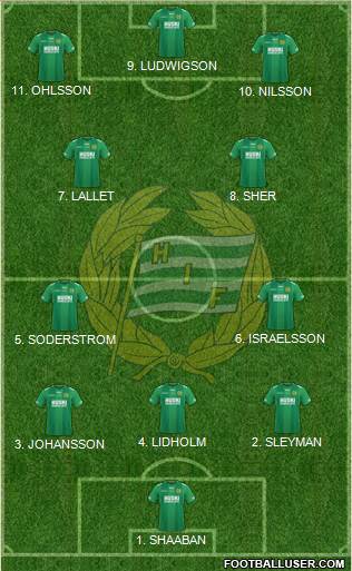 Hammarby IF football formation