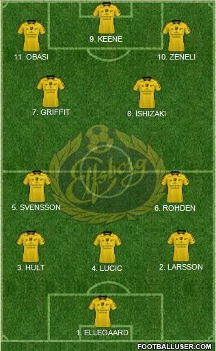 IF Elfsborg Formation 2023