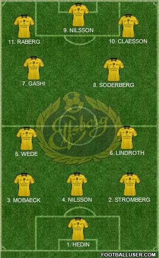 IF Elfsborg Formation 2023