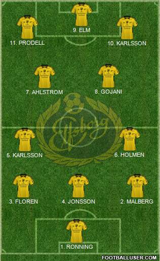 IF Elfsborg Formation 2023