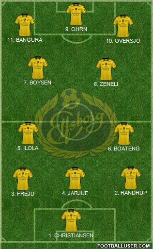 IF Elfsborg Formation 2023