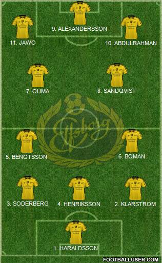 IF Elfsborg Formation 2023