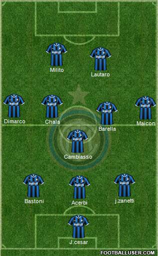 F.C. Internazionale Formation 2023