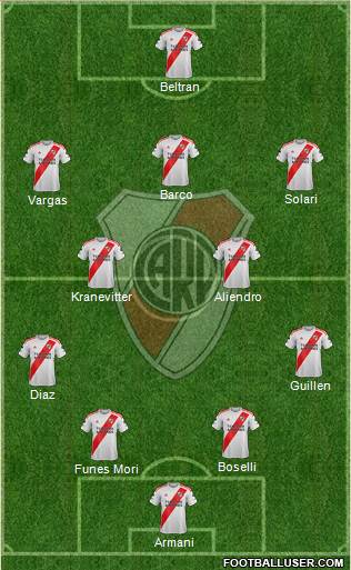 River Plate Formation 2023