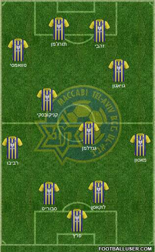 Maccabi Tel-Aviv Formation 2023