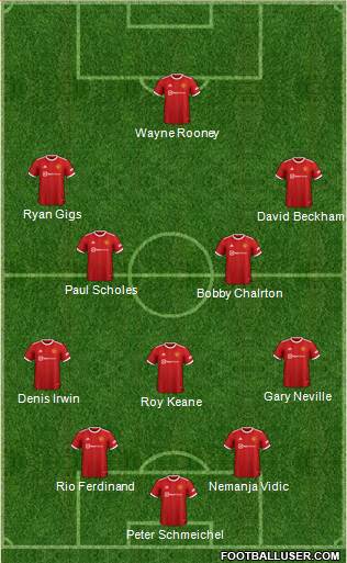 Manchester United Formation 2023
